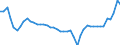 CN 38 /Exports /Unit = Prices (Euro/ton) /Partner: Poland /Reporter: Eur27_2020 /38:Miscellaneous Chemical Products