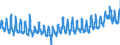 KN 38 /Exporte /Einheit = Preise (Euro/Tonne) /Partnerland: Polen /Meldeland: Eur27_2020 /38:Verschiedene Erzeugnisse der Chemischen Industrie