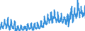 CN 38 /Exports /Unit = Prices (Euro/ton) /Partner: Czech Rep. /Reporter: Eur27_2020 /38:Miscellaneous Chemical Products