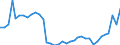 CN 38 /Exports /Unit = Prices (Euro/ton) /Partner: Slovakia /Reporter: Eur27_2020 /38:Miscellaneous Chemical Products