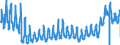 KN 38 /Exporte /Einheit = Preise (Euro/Tonne) /Partnerland: Slowakei /Meldeland: Eur27_2020 /38:Verschiedene Erzeugnisse der Chemischen Industrie