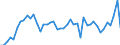 CN 38 /Exports /Unit = Prices (Euro/ton) /Partner: Hungary /Reporter: Eur27_2020 /38:Miscellaneous Chemical Products