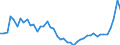 CN 38 /Exports /Unit = Prices (Euro/ton) /Partner: Romania /Reporter: Eur27_2020 /38:Miscellaneous Chemical Products