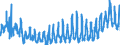 KN 38 /Exporte /Einheit = Preise (Euro/Tonne) /Partnerland: Rumaenien /Meldeland: Eur27_2020 /38:Verschiedene Erzeugnisse der Chemischen Industrie