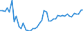 CN 38 /Exports /Unit = Prices (Euro/ton) /Partner: Albania /Reporter: Eur27_2020 /38:Miscellaneous Chemical Products