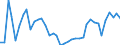 CN 38 /Exports /Unit = Prices (Euro/ton) /Partner: Ukraine /Reporter: Eur27_2020 /38:Miscellaneous Chemical Products
