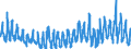 CN 38 /Exports /Unit = Prices (Euro/ton) /Partner: Ukraine /Reporter: Eur27_2020 /38:Miscellaneous Chemical Products