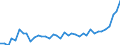 CN 38 /Exports /Unit = Prices (Euro/ton) /Partner: Belarus /Reporter: Eur27_2020 /38:Miscellaneous Chemical Products