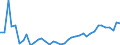 CN 38 /Exports /Unit = Prices (Euro/ton) /Partner: Moldova /Reporter: Eur27_2020 /38:Miscellaneous Chemical Products