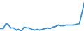 CN 38 /Exports /Unit = Prices (Euro/ton) /Partner: Russia /Reporter: Eur27_2020 /38:Miscellaneous Chemical Products