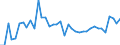 CN 38 /Exports /Unit = Prices (Euro/ton) /Partner: Georgia /Reporter: Eur27_2020 /38:Miscellaneous Chemical Products