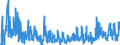 KN 38 /Exporte /Einheit = Preise (Euro/Tonne) /Partnerland: Georgien /Meldeland: Eur27_2020 /38:Verschiedene Erzeugnisse der Chemischen Industrie