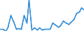 CN 38 /Exports /Unit = Prices (Euro/ton) /Partner: Azerbaijan /Reporter: Eur27_2020 /38:Miscellaneous Chemical Products