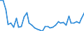 CN 38 /Exports /Unit = Prices (Euro/ton) /Partner: Kasakhstan /Reporter: Eur27_2020 /38:Miscellaneous Chemical Products