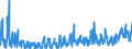 KN 38 /Exporte /Einheit = Preise (Euro/Tonne) /Partnerland: Kasachstan /Meldeland: Eur27_2020 /38:Verschiedene Erzeugnisse der Chemischen Industrie