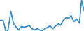 CN 38 /Exports /Unit = Prices (Euro/ton) /Partner: Turkmenistan /Reporter: Eur27_2020 /38:Miscellaneous Chemical Products