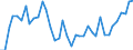 CN 38 /Exports /Unit = Prices (Euro/ton) /Partner: Uzbekistan /Reporter: Eur27_2020 /38:Miscellaneous Chemical Products