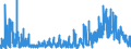 KN 38 /Exporte /Einheit = Preise (Euro/Tonne) /Partnerland: Kirgistan /Meldeland: Eur27_2020 /38:Verschiedene Erzeugnisse der Chemischen Industrie