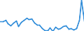 CN 38 /Exports /Unit = Prices (Euro/ton) /Partner: Slovenia /Reporter: Eur27_2020 /38:Miscellaneous Chemical Products