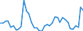 CN 38 /Exports /Unit = Prices (Euro/ton) /Partner: Croatia /Reporter: Eur27_2020 /38:Miscellaneous Chemical Products