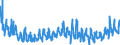 KN 38 /Exporte /Einheit = Preise (Euro/Tonne) /Partnerland: Kroatien /Meldeland: Eur27_2020 /38:Verschiedene Erzeugnisse der Chemischen Industrie