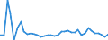 CN 38 /Exports /Unit = Prices (Euro/ton) /Partner: Bosnia-herz. /Reporter: Eur27_2020 /38:Miscellaneous Chemical Products