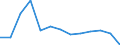 CN 38 /Exports /Unit = Prices (Euro/ton) /Partner: Serb.monten. /Reporter: Eur15 /38:Miscellaneous Chemical Products