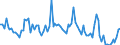 CN 38 /Exports /Unit = Prices (Euro/ton) /Partner: Serb.monten. /Reporter: Eur15 /38:Miscellaneous Chemical Products