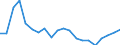 CN 38 /Exports /Unit = Prices (Euro/ton) /Partner: Kosovo /Reporter: Eur27_2020 /38:Miscellaneous Chemical Products