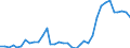 CN 38 /Exports /Unit = Prices (Euro/ton) /Partner: For.jrep.mac /Reporter: Eur27_2020 /38:Miscellaneous Chemical Products