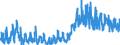 KN 38 /Exporte /Einheit = Preise (Euro/Tonne) /Partnerland: Ehem.jug.rep.mazed /Meldeland: Eur27_2020 /38:Verschiedene Erzeugnisse der Chemischen Industrie