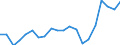 CN 38 /Exports /Unit = Prices (Euro/ton) /Partner: Montenegro /Reporter: Eur27_2020 /38:Miscellaneous Chemical Products