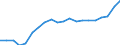 CN 38 /Exports /Unit = Prices (Euro/ton) /Partner: Serbia /Reporter: Eur27_2020 /38:Miscellaneous Chemical Products