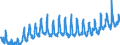 KN 38 /Exporte /Einheit = Preise (Euro/Tonne) /Partnerland: Serbien /Meldeland: Eur27_2020 /38:Verschiedene Erzeugnisse der Chemischen Industrie