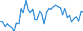 CN 38 /Exports /Unit = Prices (Euro/ton) /Partner: Morocco /Reporter: Eur27_2020 /38:Miscellaneous Chemical Products