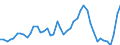 CN 38 /Exports /Unit = Prices (Euro/ton) /Partner: Algeria /Reporter: Eur27_2020 /38:Miscellaneous Chemical Products