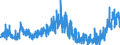 KN 38 /Exporte /Einheit = Preise (Euro/Tonne) /Partnerland: Algerien /Meldeland: Eur27_2020 /38:Verschiedene Erzeugnisse der Chemischen Industrie