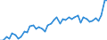 CN 38 /Exports /Unit = Prices (Euro/ton) /Partner: Tunisia /Reporter: Eur27_2020 /38:Miscellaneous Chemical Products