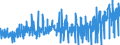 KN 38 /Exporte /Einheit = Preise (Euro/Tonne) /Partnerland: Tunesien /Meldeland: Eur27_2020 /38:Verschiedene Erzeugnisse der Chemischen Industrie