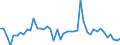 CN 38 /Exports /Unit = Prices (Euro/ton) /Partner: Libya /Reporter: Eur27_2020 /38:Miscellaneous Chemical Products