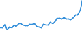 CN 38 /Exports /Unit = Prices (Euro/ton) /Partner: Egypt /Reporter: Eur27_2020 /38:Miscellaneous Chemical Products