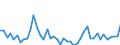 CN 38 /Exports /Unit = Prices (Euro/ton) /Partner: Sudan /Reporter: Eur27_2020 /38:Miscellaneous Chemical Products