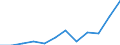 CN 38 /Exports /Unit = Prices (Euro/ton) /Partner: South Sudan /Reporter: Eur27_2020 /38:Miscellaneous Chemical Products