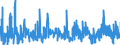 KN 38 /Exporte /Einheit = Preise (Euro/Tonne) /Partnerland: Mauretanien /Meldeland: Eur27_2020 /38:Verschiedene Erzeugnisse der Chemischen Industrie