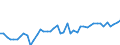 CN 38 /Exports /Unit = Prices (Euro/ton) /Partner: Mali /Reporter: Eur27_2020 /38:Miscellaneous Chemical Products