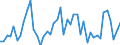 CN 38 /Exports /Unit = Prices (Euro/ton) /Partner: Burkina Faso /Reporter: Eur27_2020 /38:Miscellaneous Chemical Products