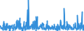 CN 38 /Exports /Unit = Prices (Euro/ton) /Partner: Burkina Faso /Reporter: Eur27_2020 /38:Miscellaneous Chemical Products