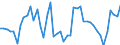 CN 38 /Exports /Unit = Prices (Euro/ton) /Partner: Niger /Reporter: Eur27_2020 /38:Miscellaneous Chemical Products