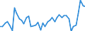 CN 38 /Exports /Unit = Prices (Euro/ton) /Partner: Chad /Reporter: Eur27_2020 /38:Miscellaneous Chemical Products