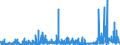 KN 38 /Exporte /Einheit = Preise (Euro/Tonne) /Partnerland: Tschad /Meldeland: Eur27_2020 /38:Verschiedene Erzeugnisse der Chemischen Industrie